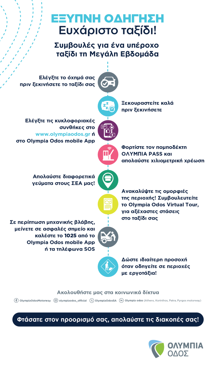 OlympiaOdosSA's tweet image. Έξυπνα tips για ασφαλείς Πασχαλινές διαδρομές!
#OlympiaOdos #SafetyTips #SafeTrips #Easter