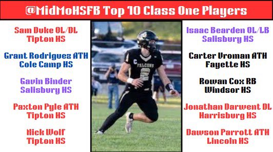 Mid-Mo HS Football (@midmohsfb) on Twitter photo Top 10 Players in an absolutely LOADED Class One this year
<a href="/TiptonFtball/">Tipton Cardinal Football</a> <a href="/thesamduke_/">Sam Duke</a> <a href="/paxton_pyle/">Paxton Pyle</a> <a href="/zbowman75/">Zech Bowman</a> <a href="/bearden_0907/">Isaac Bearden</a> <a href="/FayetteFB_MO/">Fayette Falcon Football (MO)</a> <a href="/CVRO__29/">Carter Vroman</a> <a href="/WindsorHounds/">Windsor Football</a> <a href="/Rowan_Cox13/">Rowan Cox</a> <a href="/Harrisburgath/">Harrisburg Bulldogs</a> <a href="/DawsonParrott13/">Dawson Parrott</a> Top 10 Players in an absolutely LOADED Class One this year
<a href="/TiptonFtball/">Tipton Cardinal Football</a> <a href="/thesamduke_/">Sam Duke</a> <a href="/paxton_pyle/">Paxton Pyle</a> <a href="/zbowman75/">Zech Bowman</a> <a href="/bearden_0907/">Isaac Bearden</a> <a href="/FayetteFB_MO/">Fayette Falcon Football (MO)</a> <a href="/CVRO__29/">Carter Vroman</a> <a href="/WindsorHounds/">Windsor Football</a> <a href="/Rowan_Cox13/">Rowan Cox</a> <a href="/Harrisburgath/">Harrisburg Bulldogs</a> <a href="/DawsonParrott13/">Dawson Parrott</a>