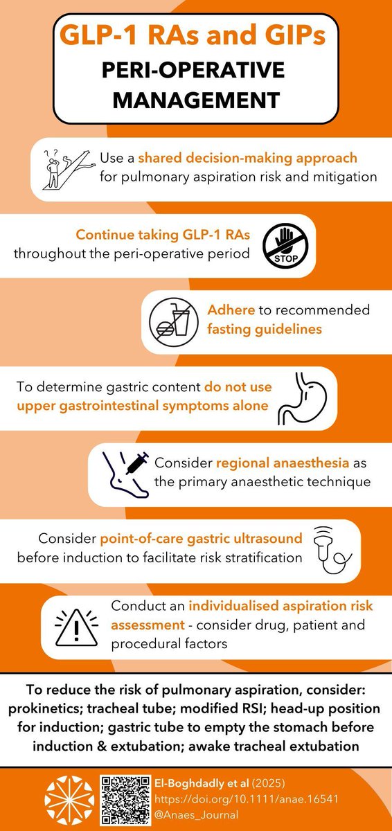 GLP-1 RAs and GIPs are used increasingly in patients receiving peri-operative care

For guidelines on elective peri-operative management of adults taking GLP-1 Ras and GIPs, download our multidisciplinary consensus statement 🔗 buff.ly/eMwblqC  

Infographic by