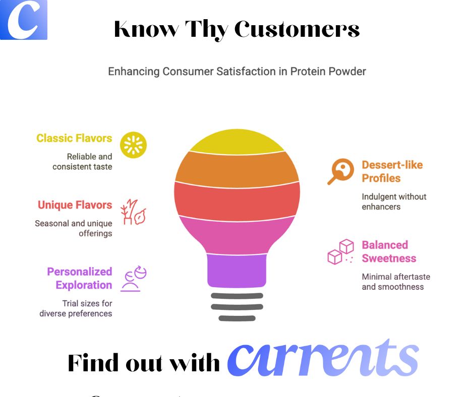 Currents AI tweet media