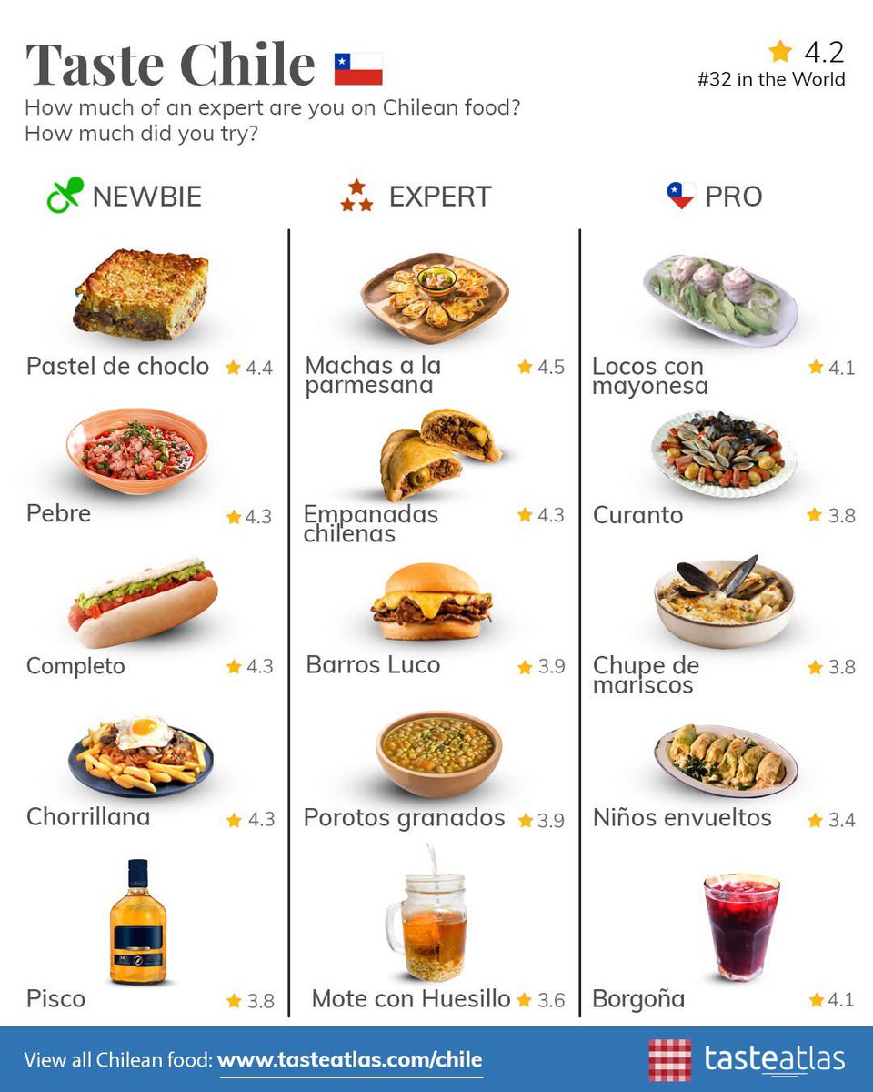 TasteAtlas tweet media