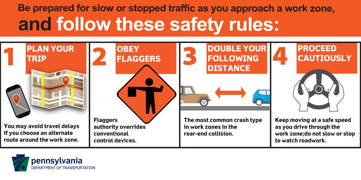 HHSMontcoPA's tweet image. If you are in a #WorkZone on your travels, follow these tips to help keep our roads and our employees safe.

Find more #WorkZoneSafety information at: PA.gov/WorkZoneSafety

#NationalWorkZoneAwarenessWeek #NWZAW #SafeWorkZonesForAll #BeSafePA
