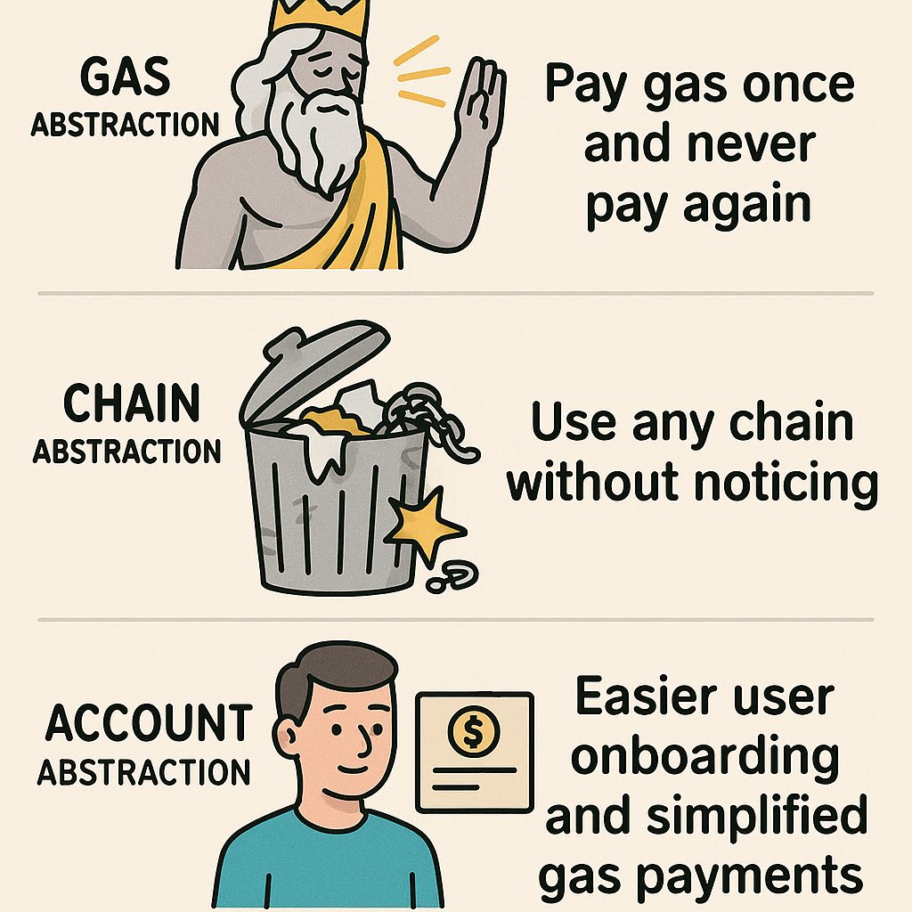 Future is on chain and it's on one chain.