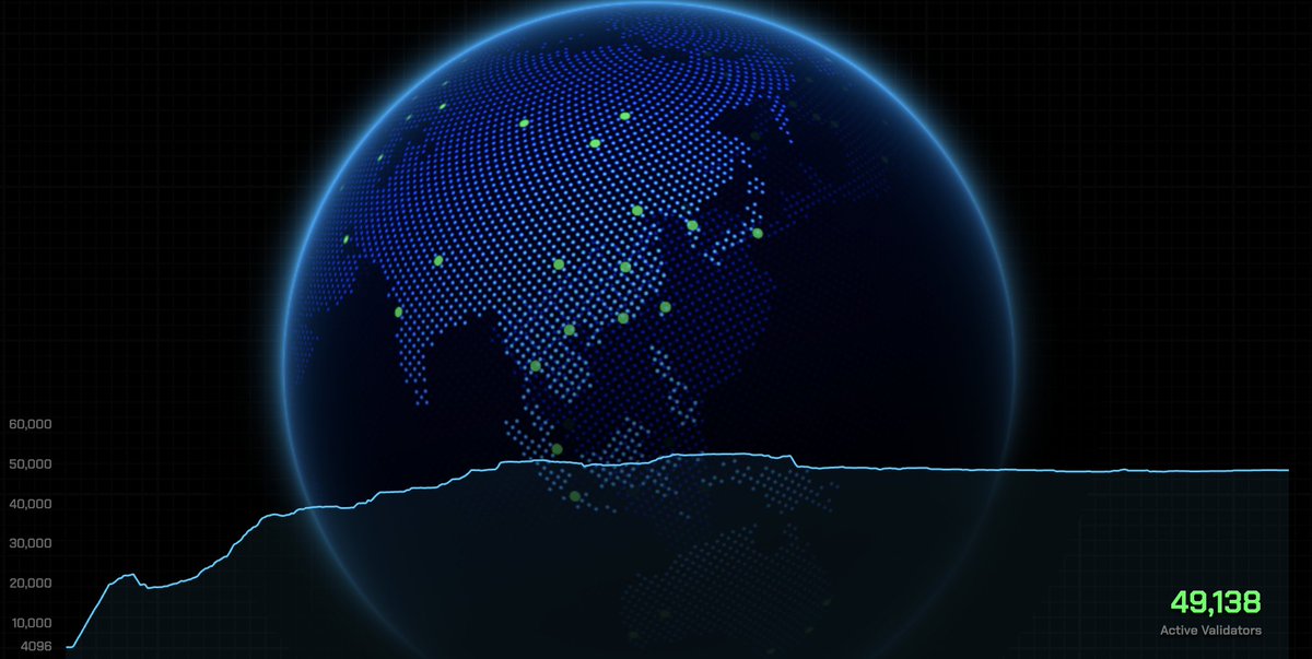 running your own PulseChain node is really cool

You help create the most decentralized, real crypto ecosystem out there

check out validatorstore.com or launchpad.pulsechain.com to learn how to set one up

earn over 10% APY in $PLS for making the world a better place