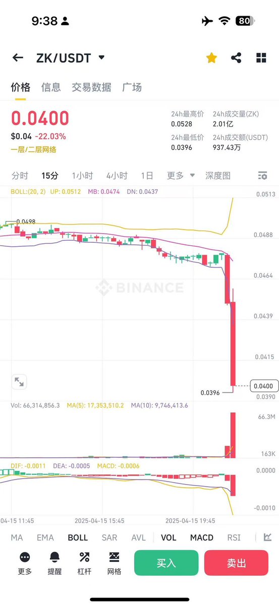 $CHHEES's FDV is about to surpass that of $ZK.​

Community always win.