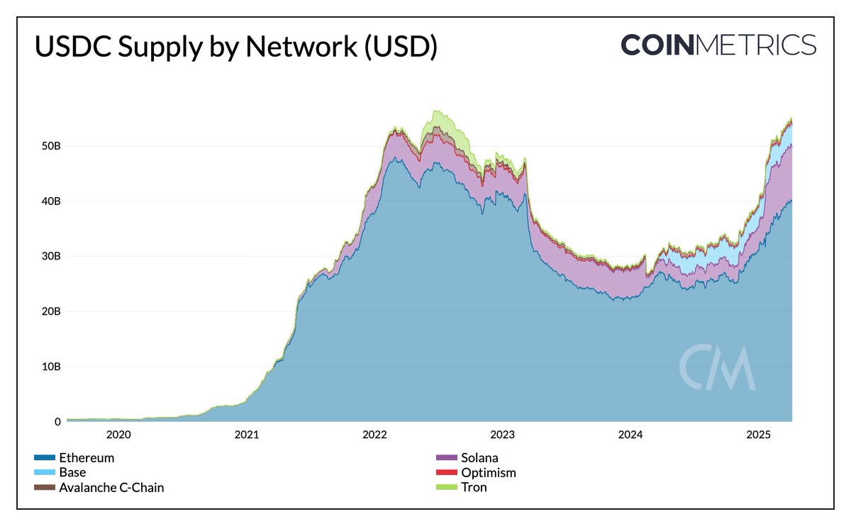 CoinMetrics.io tweet media