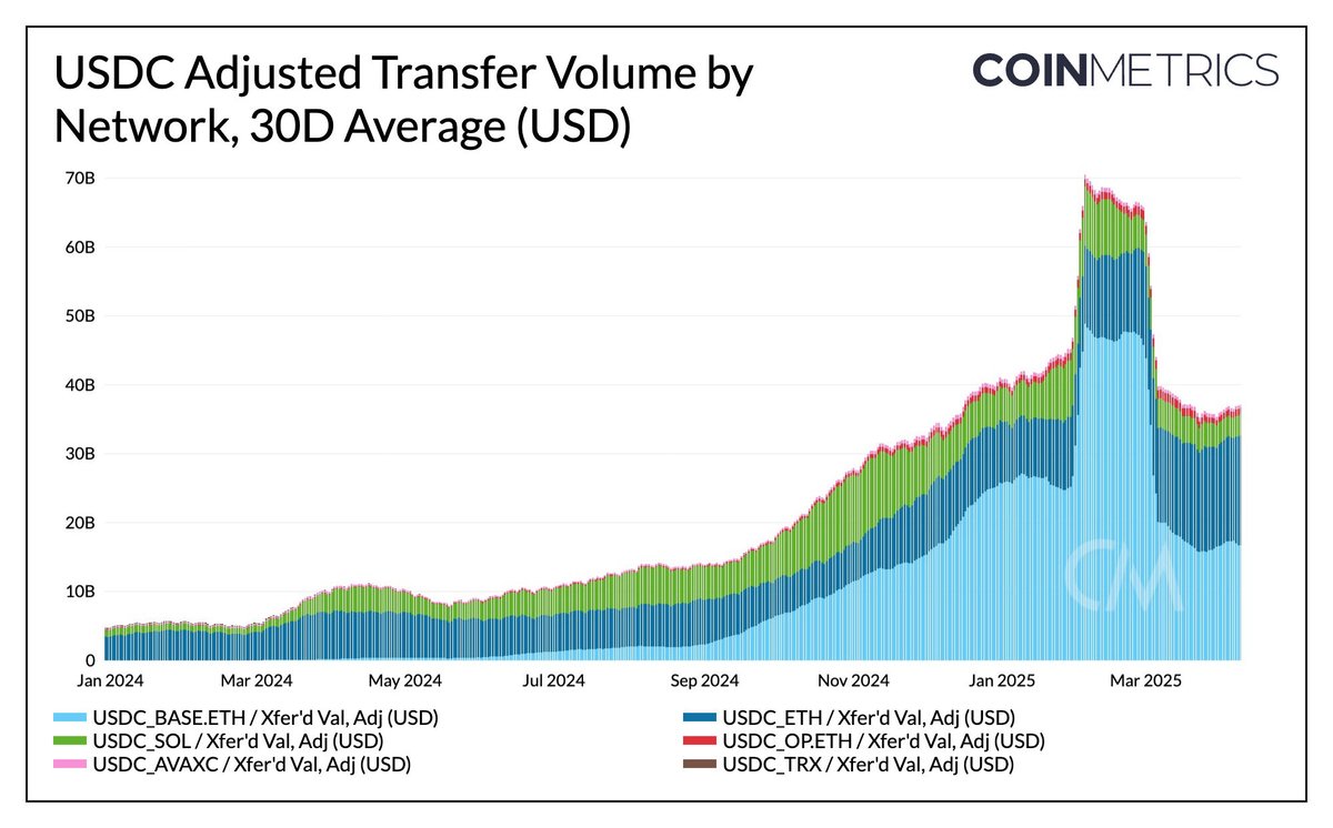 CoinMetrics.io tweet media