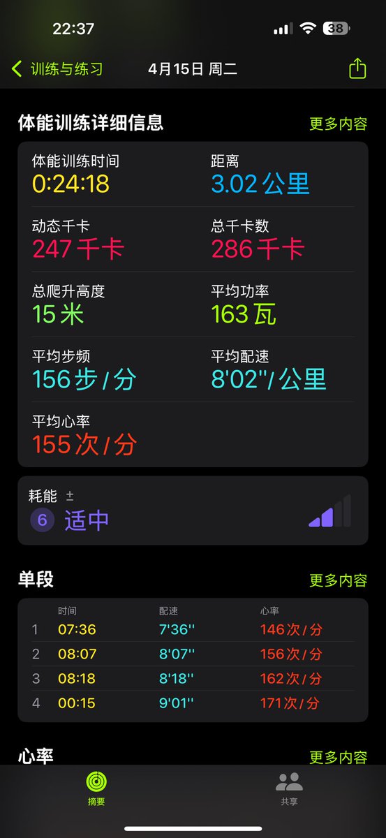 我以前是没想过，自己竟然能跑这么远的，几十年了，都没有怎么运动过，慢就慢一点吧，过年以来，瘦了8斤了。