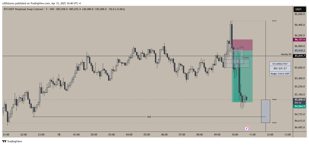 LTF Entry🤝HTF Target  

ICT Concepts will forever be the best-ever thing that happened to me🏛️

💰4.5R Secured

#CryptoPump #CryptoNews #CryptoTrading #BTC #TrumpTariffs #Trump #TariffWar #Altcoins