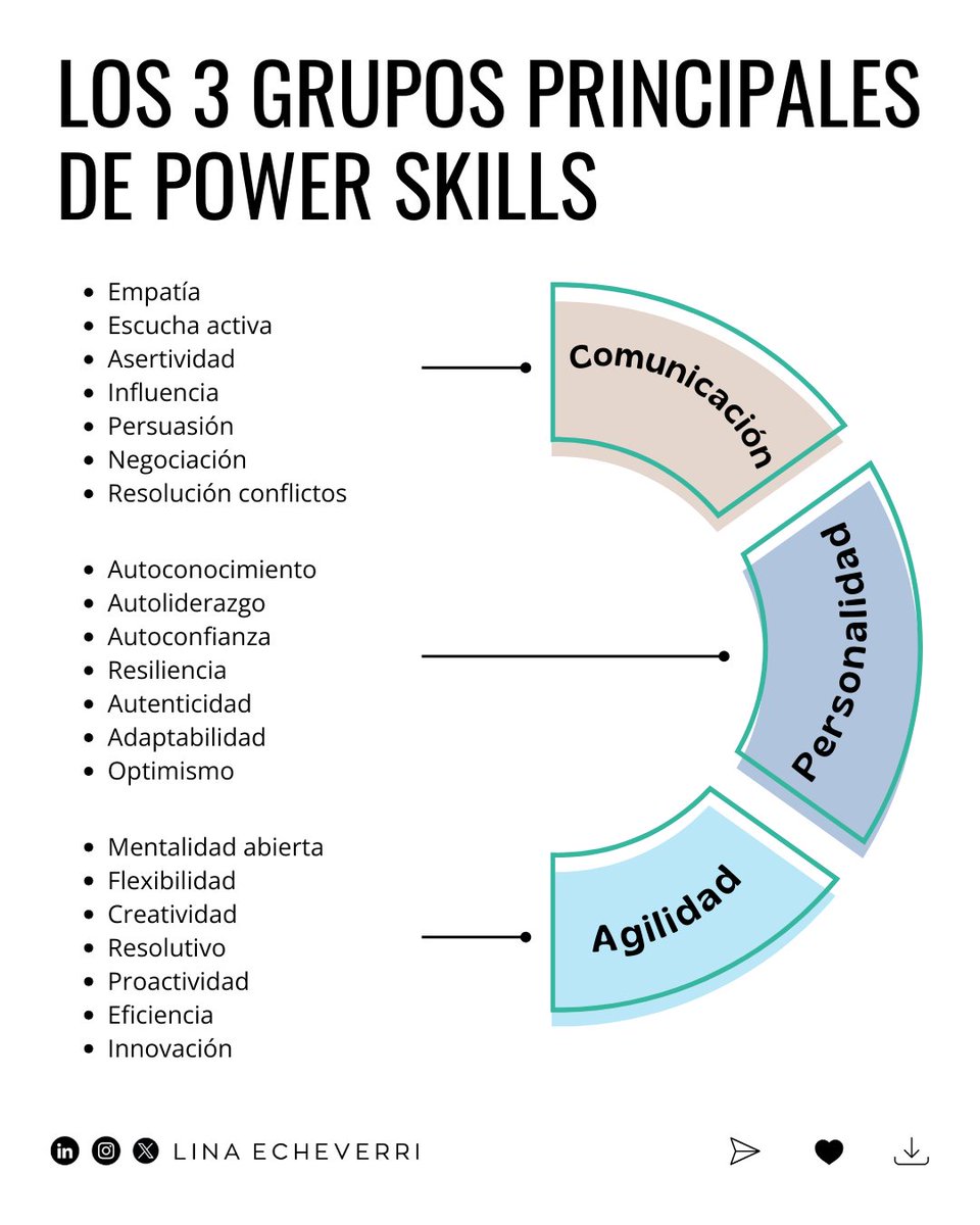 ¿Sabías que las habilidades más valiosas ya no son técnicas?