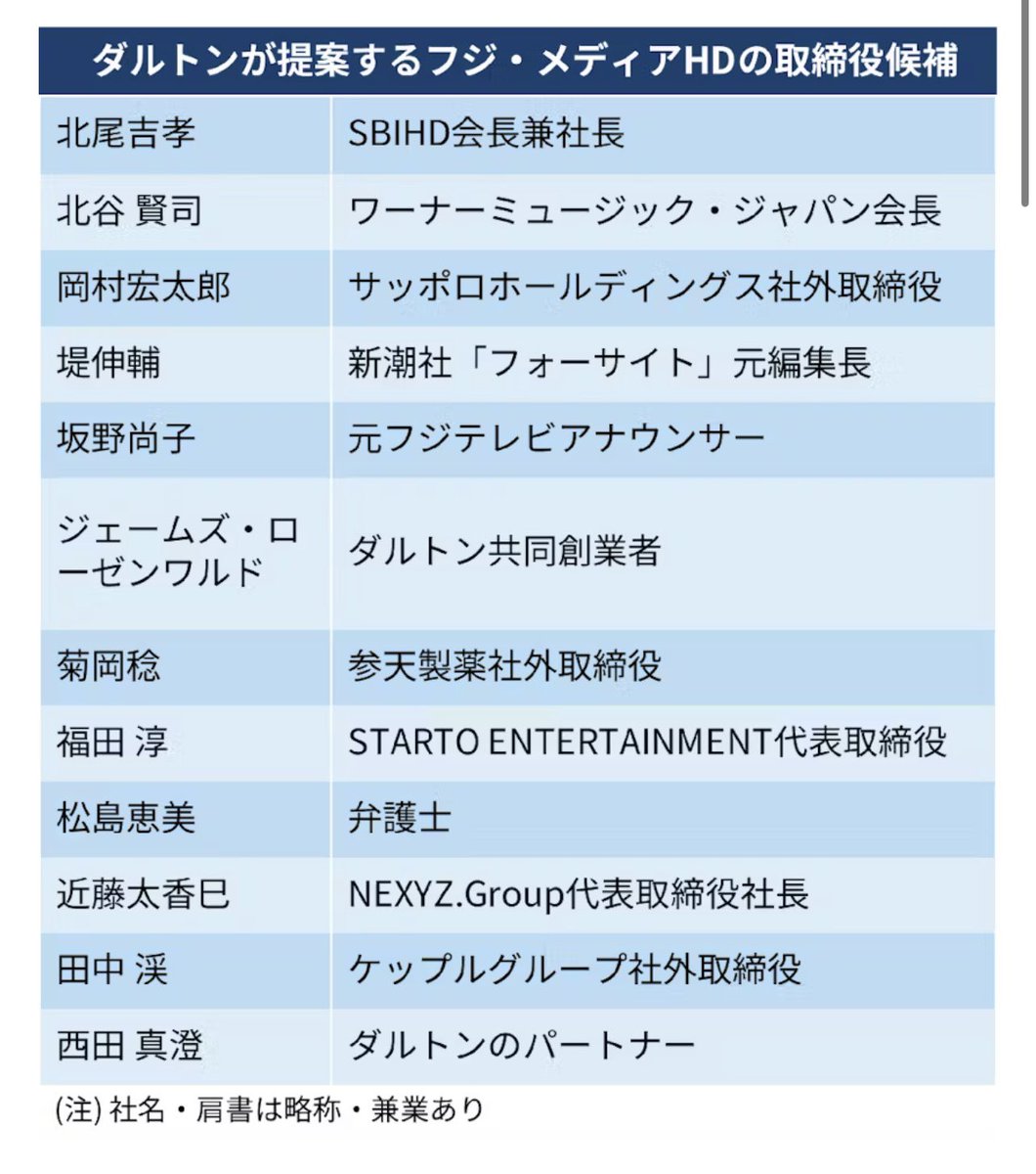 サーカス人事。4軍感がすごい。