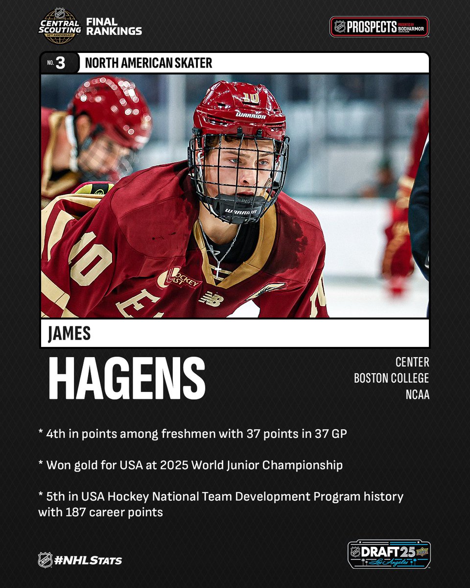 NHLPR's tweet image. Matthew Schaefer (@ErieOtters) remains atop NHL Central Scouting’s list of North American skaters, followed by OHL scoring champion Michael Misa (@SpiritHockey) and NCAA freshman James Hagens (@BC_MHockey).

Full #NHLDraft rankings: media.nhl.com/public/news/18…