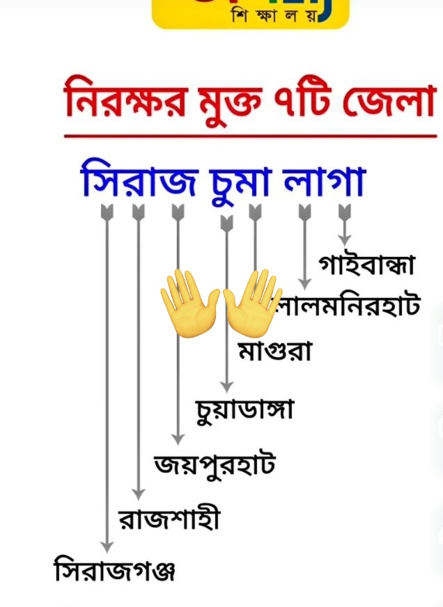 Mdazimul Islam47 (@azimul47) on Twitter photo 