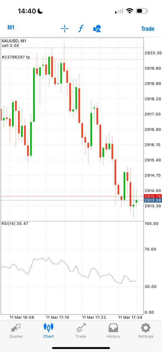 Masi Trades (@MasiTrade12) / Posts / X