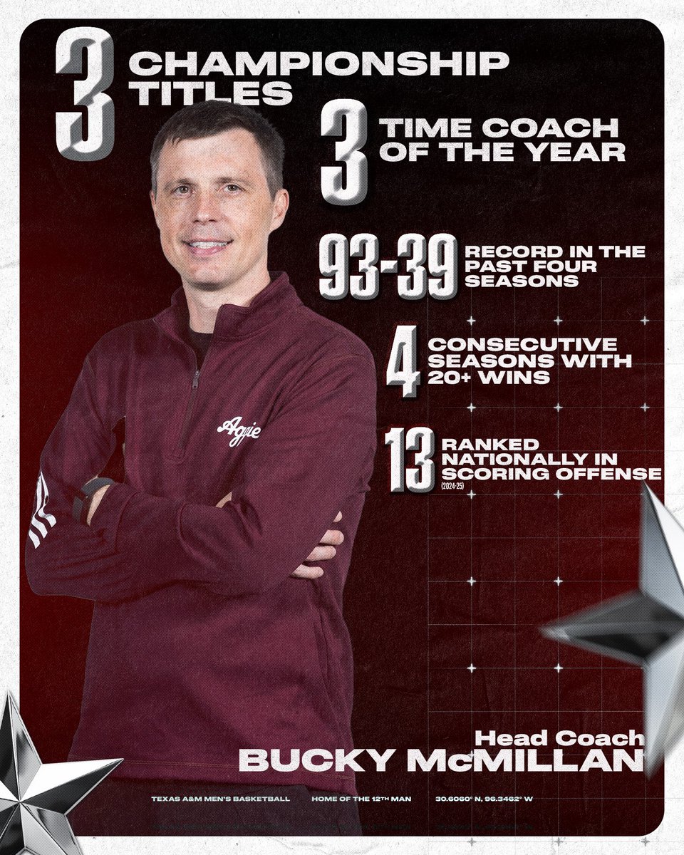 Numbers don’t lie 📈

#GigEm | #BuckyBall