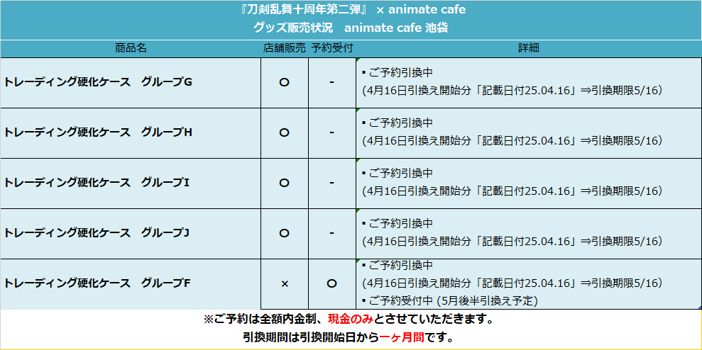 刀剣乱舞ONLINE』十周年第二弾】 本日より『トレーディング硬化ケース