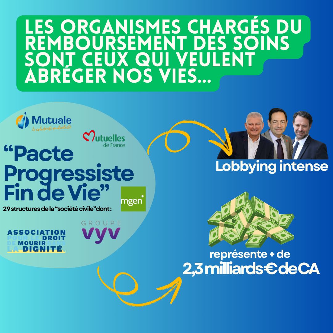 Écourter la vie pour faire des économies ? Il y a un an, Matthias Savignac, président de la MGEN, déclarait sans honte à Marianne que "Le taux de suicide des personnes âgées en France montre que la demande [d'euthanasie] est déjà là". 🧵
1/
#ÀQuiProfiteLEuthanasie