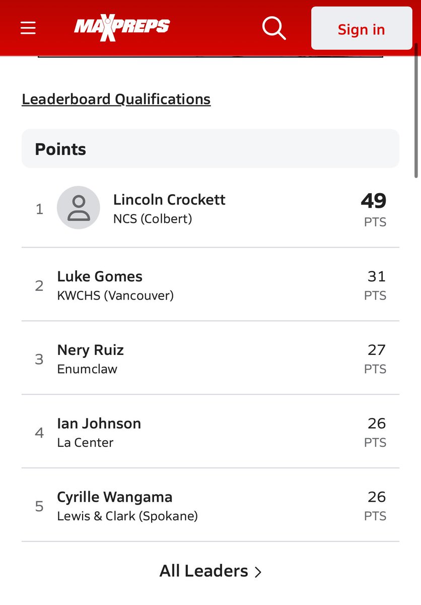 Lincoln Crockett (@lincolncrock11) on Twitter photo Grateful to be named a WIAA athlete of the week! Currently leading Washington in goals with 23 in 9 games. Excited to see how to season pans out! <a href="/Mhart235/">Marshall Hart</a> <a href="/wiaawa/">WIAA</a> <a href="/PNWSports_/">PNW Sports 𝕏</a> <a href="/RecruitRadarPNW/">Recruit Radar</a> <a href="/CascadiaPreps/">Cascadia Preps</a> <a href="/NickFarman55/">Nick Farman M.S.</a> <a href="/TommyB_K/">Tommy Boyer-Kendrick</a> Grateful to be named a WIAA athlete of the week! Currently leading Washington in goals with 23 in 9 games. Excited to see how to season pans out! <a href="/Mhart235/">Marshall Hart</a> <a href="/wiaawa/">WIAA</a> <a href="/PNWSports_/">PNW Sports 𝕏</a> <a href="/RecruitRadarPNW/">Recruit Radar</a> <a href="/CascadiaPreps/">Cascadia Preps</a> <a href="/NickFarman55/">Nick Farman M.S.</a> <a href="/TommyB_K/">Tommy Boyer-Kendrick</a>