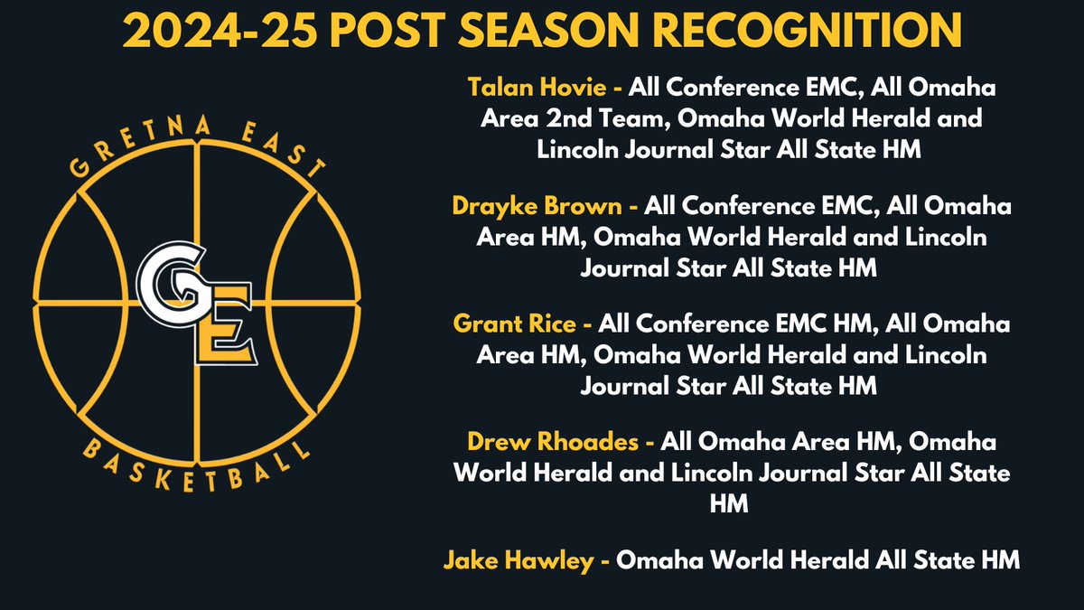 Gretna East Basketball (@gretnaeastbbb) on Twitter photo Congrats to a few of our guys on their post season recognition!
Talan Hovie - <a href="/Talan_Hovie/">Talan Hovie</a>
Drayke Brown - <a href="/DraykeBrown/">Drayke Brown</a>
Drew Rhoades - <a href="/_drew_rhoades/">Drew Rhoades</a>
Grant Rice - <a href="/grant12rice/">Grant Rice</a>
Jake Hawley Congrats to a few of our guys on their post season recognition!
Talan Hovie - <a href="/Talan_Hovie/">Talan Hovie</a>
Drayke Brown - <a href="/DraykeBrown/">Drayke Brown</a>
Drew Rhoades - <a href="/_drew_rhoades/">Drew Rhoades</a>
Grant Rice - <a href="/grant12rice/">Grant Rice</a>
Jake Hawley