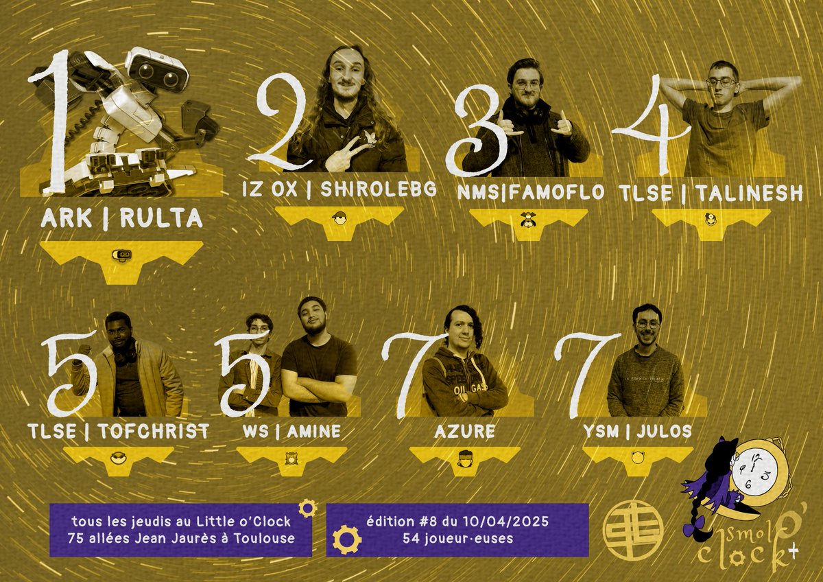 Toulouse Last Stock (@tls_laststock) on Twitter photo Et la semaine dernière, c'était Rulta qui raflait tout en ne perdant qu'une game de tout le tournoi !
🥇 <a href="/Rulta5/">ARK|Rulta</a>
🥈 <a href="/Shirolebgdlarue/">OX | IZ | Shirolebg</a>
🥉 <a href="/ElFamosoFloflo/">NMS | Famoflo</a>
4⃣ <a href="/TaLinEshSSB/">TLSE | TaLinEsh</a>
5⃣ <a href="/Tofchrist_SSBU/">TLS | OX l Tofchrist</a> & <a href="/MineMonSSB/">WS | Amine</a>
7⃣ Azure & <a href="/JulosPuff/">Julos</a>
📌 start.gg/tournament/smo… Et la semaine dernière, c'était Rulta qui raflait tout en ne perdant qu'une game de tout le tournoi !
🥇 <a href="/Rulta5/">ARK|Rulta</a>
🥈 <a href="/Shirolebgdlarue/">OX | IZ | Shirolebg</a>
🥉 <a href="/ElFamosoFloflo/">NMS | Famoflo</a>
4⃣ <a href="/TaLinEshSSB/">TLSE | TaLinEsh</a>
5⃣ <a href="/Tofchrist_SSBU/">TLS | OX l Tofchrist</a> & <a href="/MineMonSSB/">WS | Amine</a>
7⃣ Azure & <a href="/JulosPuff/">Julos</a>
📌 start.gg/tournament/smo…