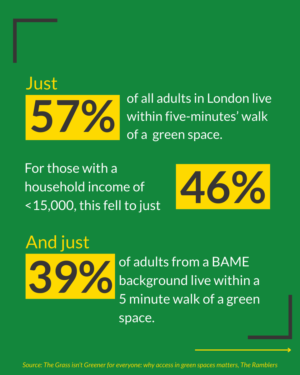 GroundworkLON's tweet photo. 🍃 There are so many incredible benefits to spending time in nature, but not everyone has access to green spaces near them.

#nature #london #greenspaces https://t.co/R6XzF7qFij