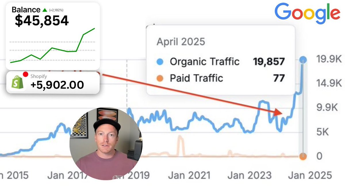 Kai Cromwell | Shopify SEO tweet media
