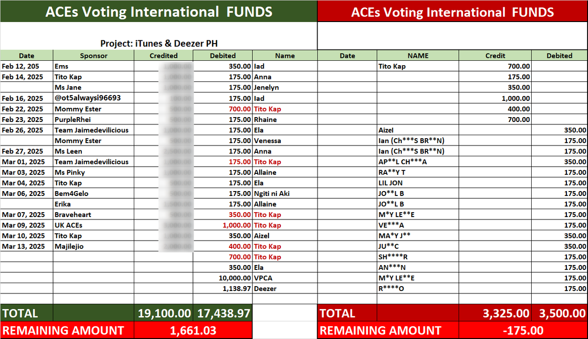 AcesVotingInt's tweet image. Dear Sponsors,

We sincerely thank you for your generous contribution to our donation drive. Your support is invaluable and greatly appreciated.

Whether we win or lose, at least fight!

#BGYO @bgyo_ph