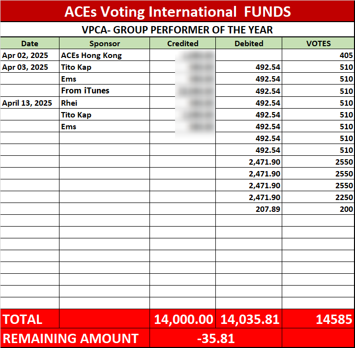 AcesVotingInt's tweet image. Dear Sponsors,

We sincerely thank you for your generous contribution to our donation drive. Your support is invaluable and greatly appreciated.

Whether we win or lose, at least fight!

#BGYO @bgyo_ph