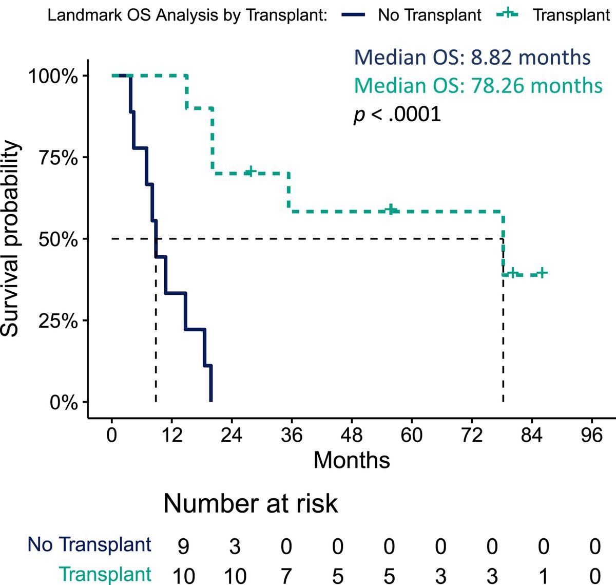 Hagop Kantarjian,MD tweet media