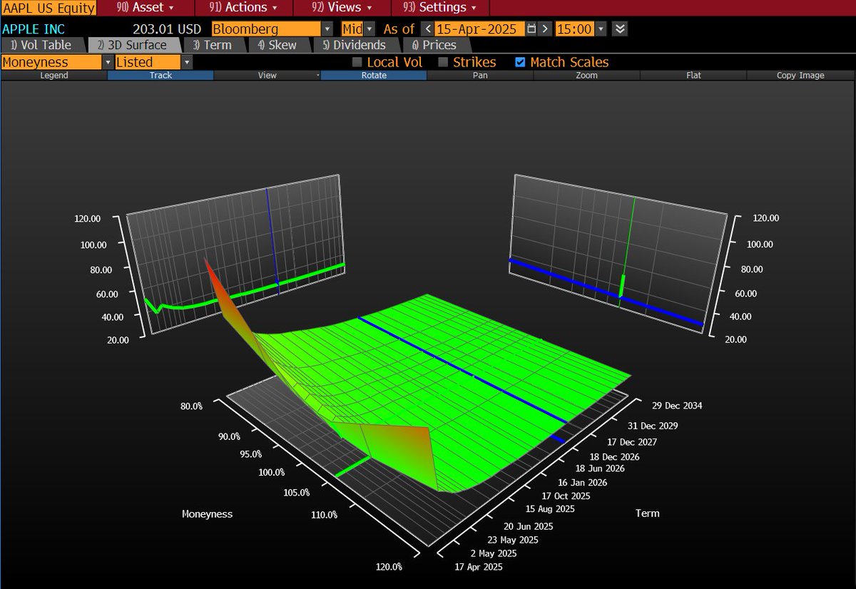 MrtnzAlvrz's tweet photo. what if we kiss under the volatility blanket https://t.co/V2dWBjHZie