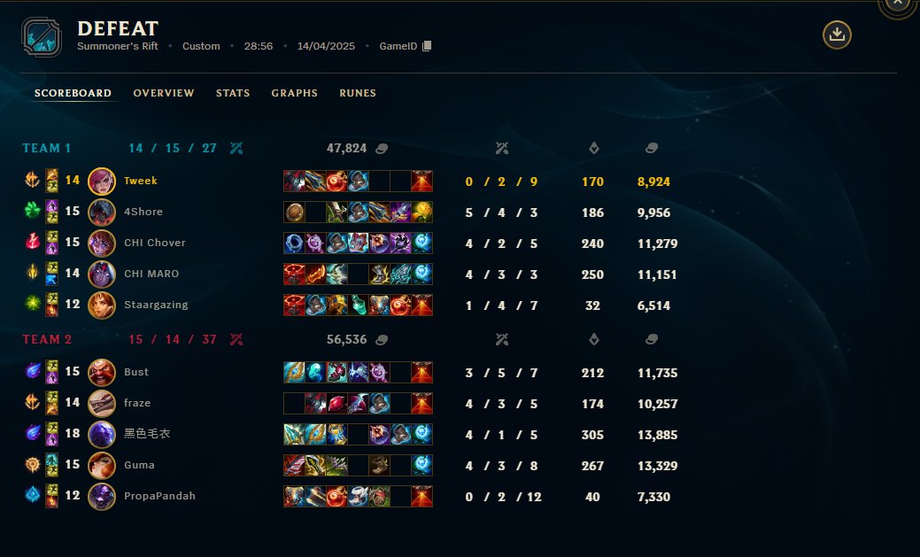 TweekOps (@tweekops) on Twitter photo Wp to <a href="/VNC_Esports/">Venomcrest</a> for a close game! Looking forward to playing against your team again, with a real setup, not a macbook with 50 ping ;) Wp to <a href="/VNC_Esports/">Venomcrest</a> for a close game! Looking forward to playing against your team again, with a real setup, not a macbook with 50 ping ;)