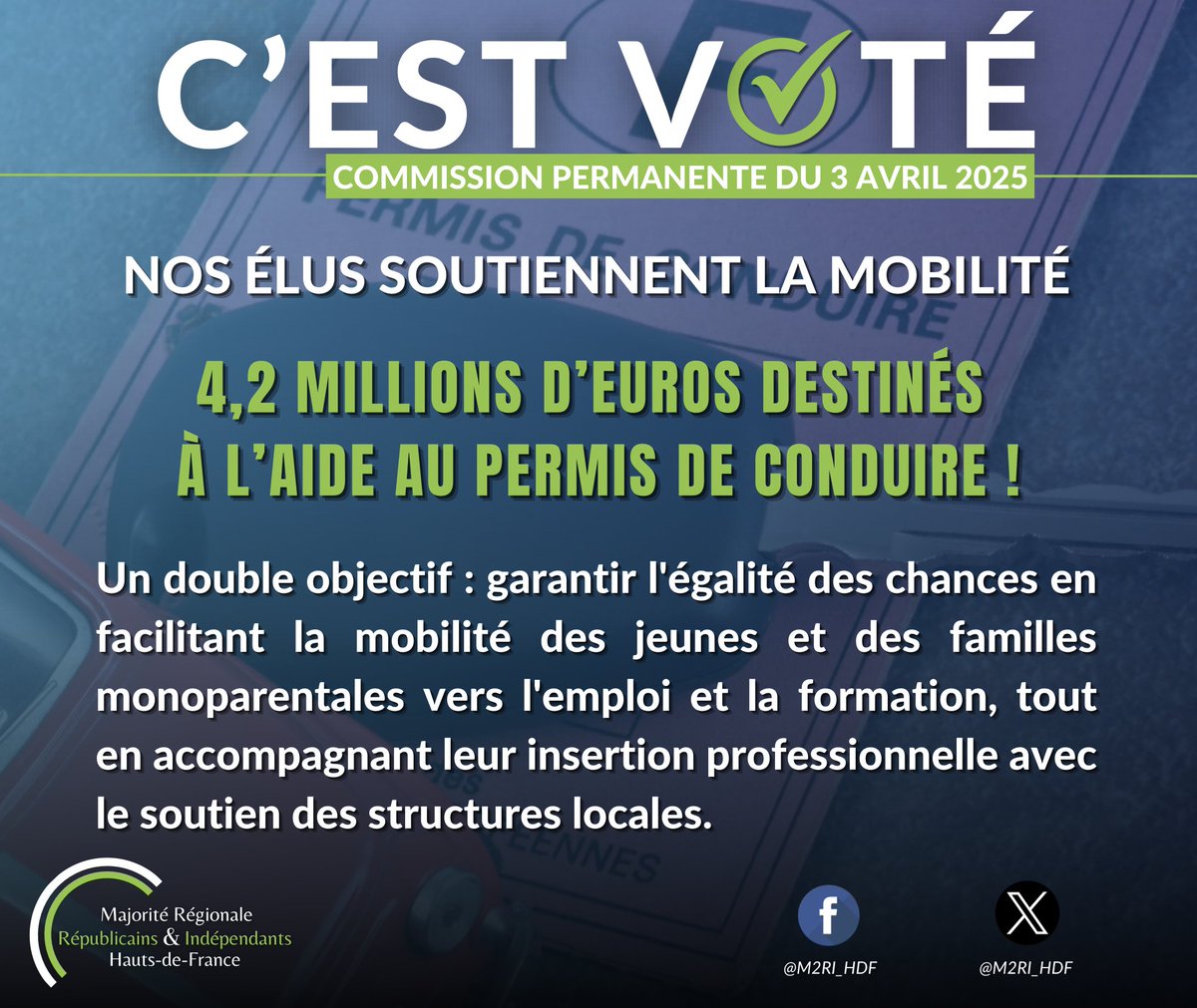 M2RI_HDF's tweet photo. 🚗 Aide au permis de conduire 2025 : un levier pour l'insertion professionnelle des jeunes et des familles monoparentales ! 🚗

✅ Nos élus reconduisent le dispositif d’aide individuelle à l’obtention du permis de conduire pour 2025, avec un budget de 4 200 000 € ! https://t.co/HxshVBIOhw