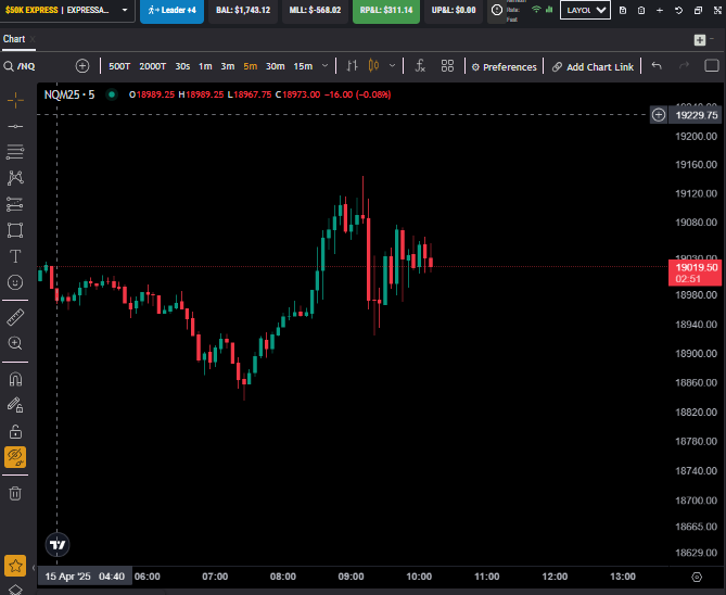 IvanhoeTrades's tweet photo. 20 min away from "quitting time" (10:30AM)
I hope I can add to this win before. https://t.co/EqX6L3vwXO