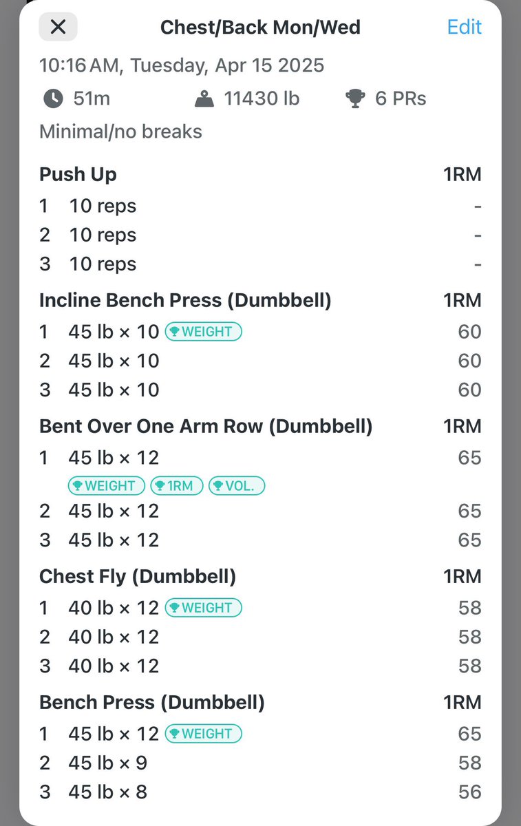 Made it up to 45lb (20.4kilos) on my dumbbell incline and flat bench press 💪🏼