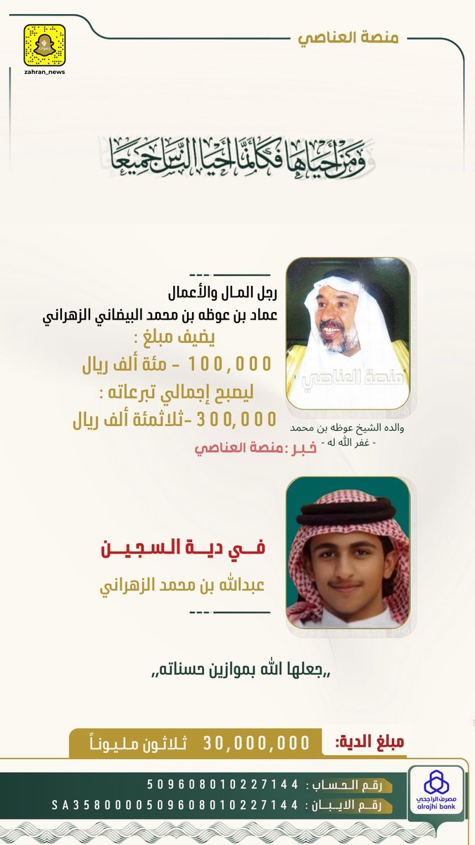 رجل المال والأعمال
عماد بن عوظه بن محمد البيضاني الزهراني
يضيف مبلغ : 100,000 - مئة ألف ريال 
في حملة عتق رقبة السجين
عبدالله بن محمد الزهراني
ليصبح إجمالي تبرعاته : 
300,000 - ثلاثمائة ألف ريال