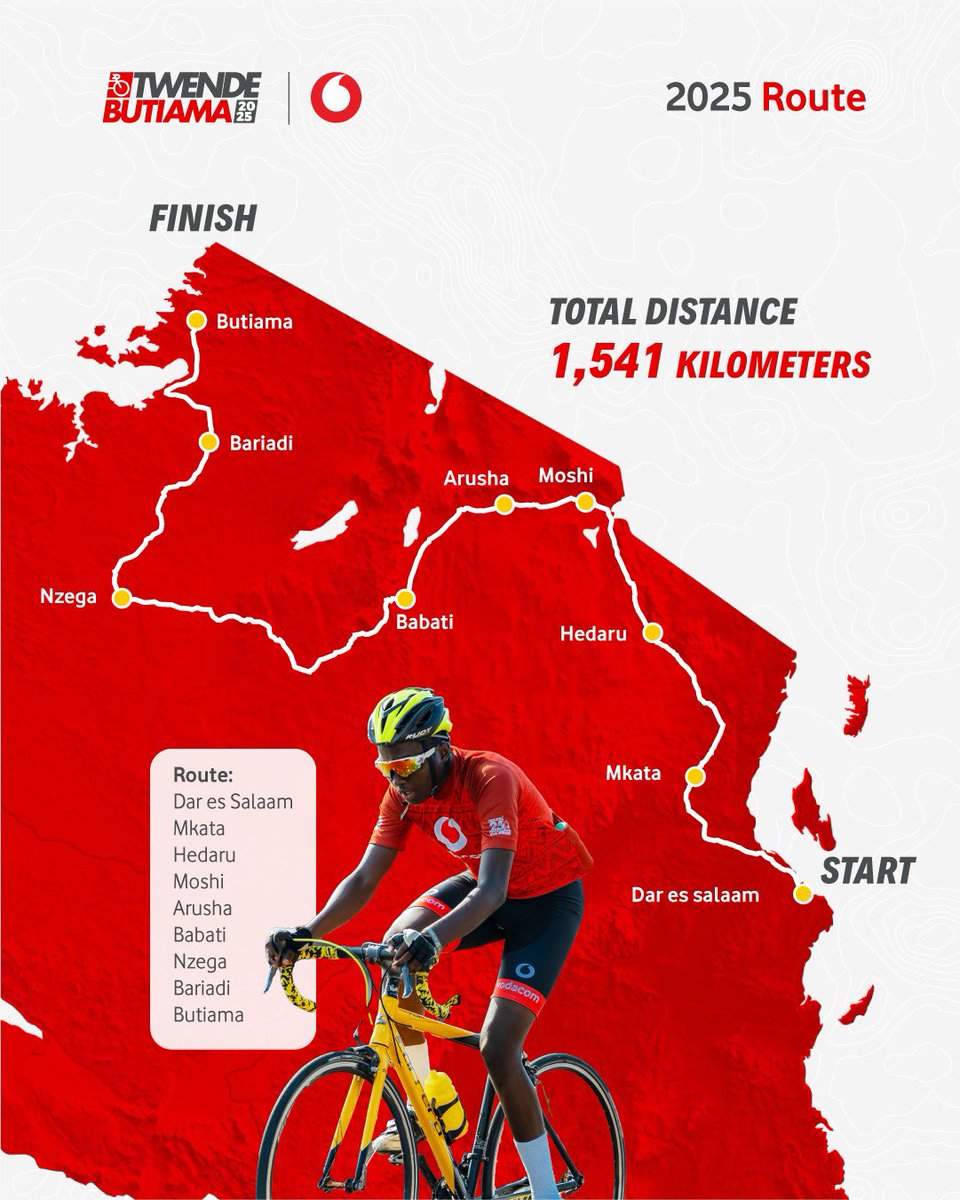Registration is officially open for Vodacom Twende Butiama 2025, Tanzania’s most impactful cycling tour 🚵🏾🚴🏾‍♀️. This year’s ride takes us through Arusha, championing health, education, environment, and unity. Register today to pedal for purpose.
🔗 bit.ly/BUTIAMA25