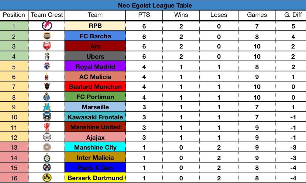 What do the colors mean in the first column?!

Stay tuned!

Current league standings as we enter week 3!