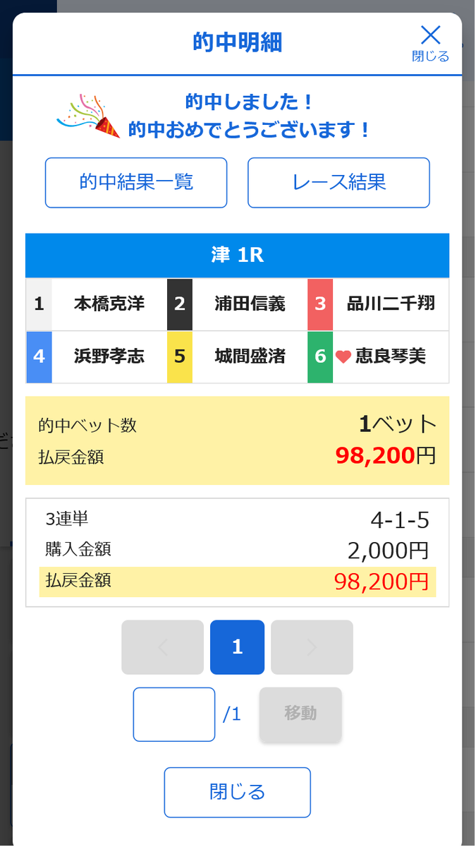 万舟チャレンジ
100倍は届きませんでしたが、約半分の50倍でプラス6万オーバーとなりました！
目標は達成しなかったですがまあ十分でしょう＾＾