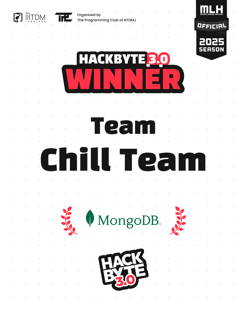 HackbyteTPC's tweet image. 🍃 MongoDB Track Winner – #HackByte 3.0!
Big congratulations to Chill Team for winning the MongoDB Track! 💻
Great use of MongoDB — from flexible schemas to efficient queries, you truly put the NoSQL power to work. Keep building, keep growing! 🚀🌿