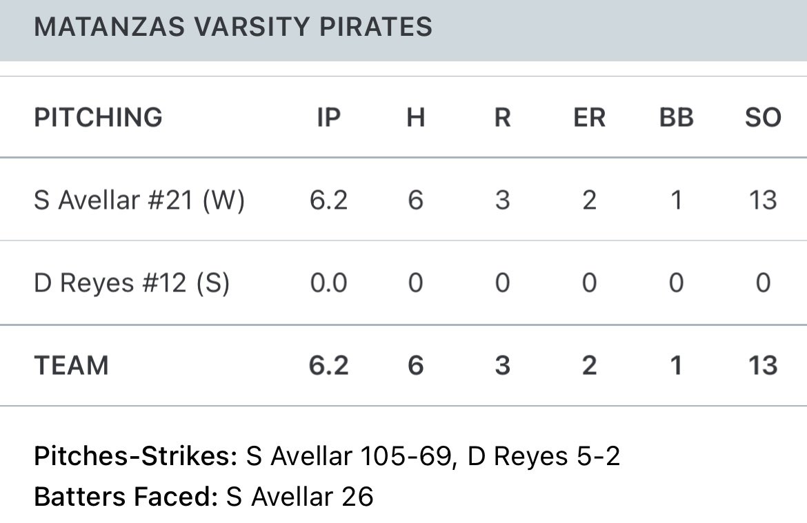 Seth Avellar 2025 (@sethavellar21) on Twitter photo Started in round one of the 5a district 5 district tournament against Gainesville High School
6.2 IP
13 K
1 bb
6 hits
2 runs
<a href="/CoastRecruits/">Coast 2 Coast Recruits</a> Started in round one of the 5a district 5 district tournament against Gainesville High School
6.2 IP
13 K
1 bb
6 hits
2 runs
<a href="/CoastRecruits/">Coast 2 Coast Recruits</a>