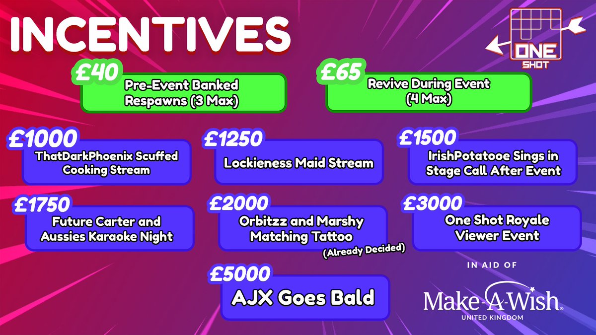 InsideMC (@insidemcstudios) on Twitter photo As weโve done such an amazing job so farโฆ
Here are your extended incentives for the InsideMC x <a href="/OneShotRoyale/">One Shot Royale</a> event this coming Sunday!
Thank you to all of the streamers featured in the image below for agreeing to each goal ๐ As weโve done such an amazing job so farโฆ
Here are your extended incentives for the InsideMC x <a href="/OneShotRoyale/">One Shot Royale</a> event this coming Sunday!
Thank you to all of the streamers featured in the image below for agreeing to each goal ๐
