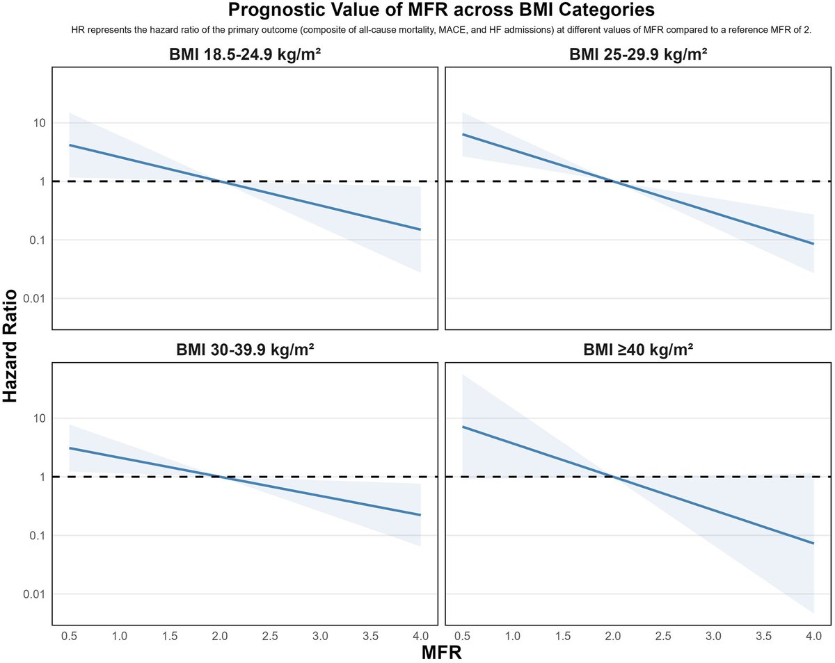Journal of Nuclear Cardiology (@jncjournal) on Twitter photo PET-derived global MFR is inversely associated with subsequent cardiovascular outcomes in all BMI categories <a href="/almallahmo/">Mouaz Al-Mallah, M.D MSc</a> <a href="/HMethodistMD/">Houston Methodist MD</a> <a href="/HMethodistCV/">Houston Methodist CV</a>
Read now👉bit.ly/4lBHcFq
#cvnuc PET-derived global MFR is inversely associated with subsequent cardiovascular outcomes in all BMI categories <a href="/almallahmo/">Mouaz Al-Mallah, M.D MSc</a> <a href="/HMethodistMD/">Houston Methodist MD</a> <a href="/HMethodistCV/">Houston Methodist CV</a>
Read now👉bit.ly/4lBHcFq
#cvnuc