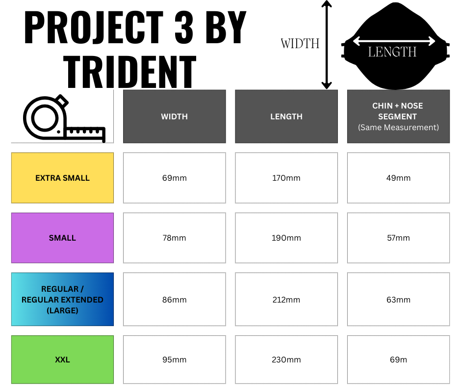 FaceMaskStore's tweet photo. 📏PROJECT 3 BY TRIDENT MEASUREMENTS📏
Finding the perfect mask fit just got easier.
From Extra Small to XXL.
Engineered for comfort. Designed for protection.
🔍 Check the size chart available and #MaskUp with confidence!
#TridentMasks #FFP3 #Project3 https://t.co/uUYl5PLHci