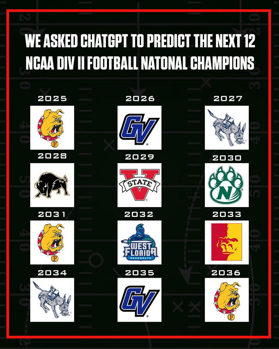 FloCollege | Football (@flocollegefb) on Twitter photo We asked ChatGPT to predict the next NCAA D2 Football National Champions 👀
How well does the computer know ball? 🤔
#D2FB | <a href="/NCAADII/">NCAA Division II</a> We asked ChatGPT to predict the next NCAA D2 Football National Champions 👀
How well does the computer know ball? 🤔
#D2FB | <a href="/NCAADII/">NCAA Division II</a>