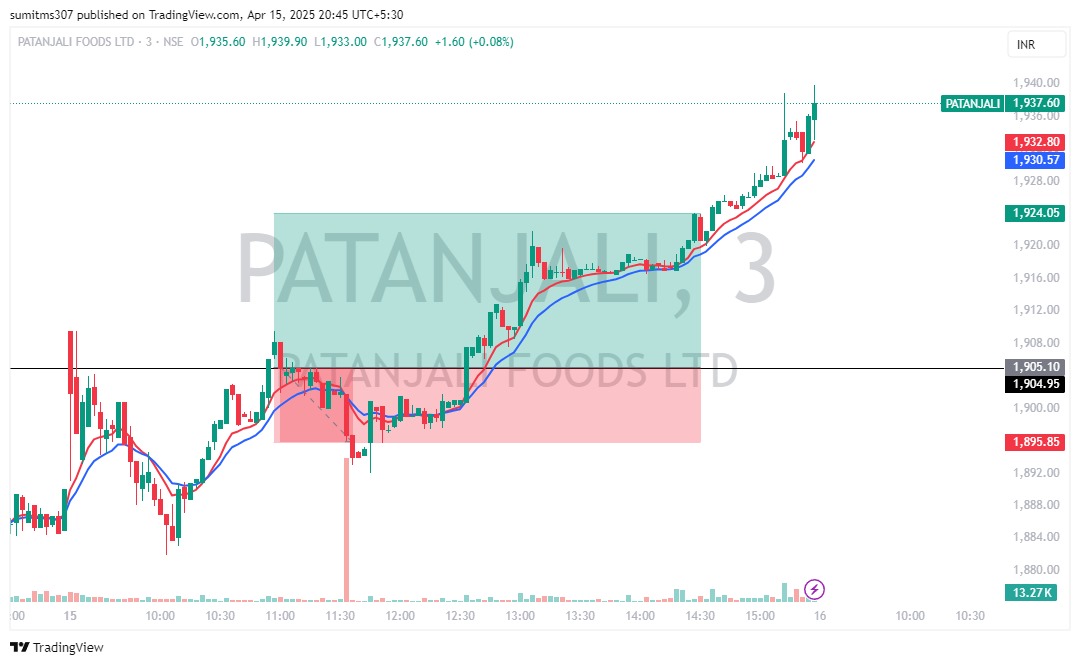 STradiing's tweet photo. YESTERDAY STOCKS BOOM TODAY HOPE YOU ALL MADE PROFIT AND IF YOU LIKE THIS TRADING STYLE THEN LIKE AND COMMENT MY POST 😄😁 

#trading #Nifty #GIFTNIFTY #StocksToBuy #StocksToWatch #StocksInFocus #stockmarketsindia @iMohitVidyarthi #Crypto #GOLD #forextrading https://t.co/VkT8uPbkIA