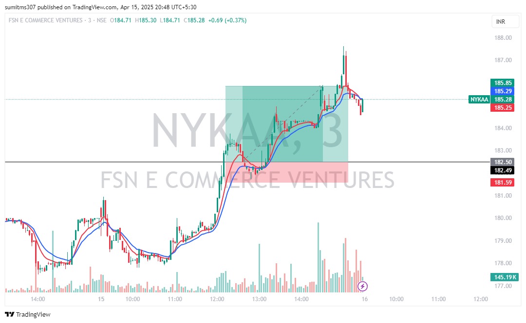 STradiing's tweet photo. YESTERDAY STOCKS BOOM TODAY HOPE YOU ALL MADE PROFIT AND IF YOU LIKE THIS TRADING STYLE THEN LIKE AND COMMENT MY POST 😄😁 

#trading #Nifty #GIFTNIFTY #StocksToBuy #StocksToWatch #StocksInFocus #stockmarketsindia @iMohitVidyarthi #Crypto #GOLD #forextrading https://t.co/VkT8uPbkIA