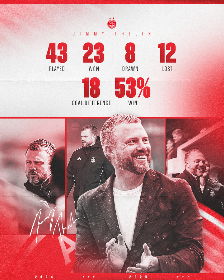 #OnThisDay in 2024...

Jimmy Thelin was named as our manager 🇸🇪