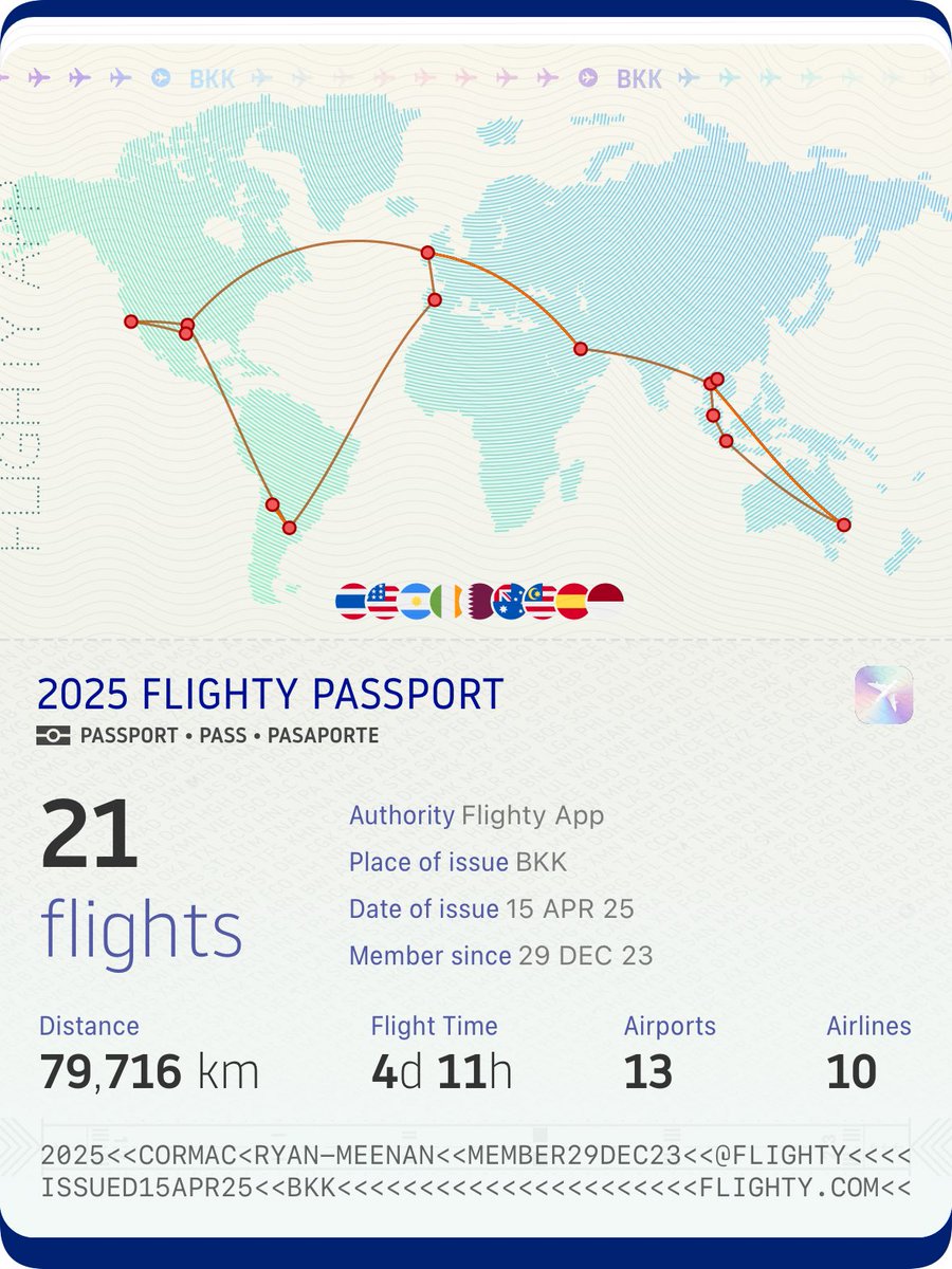 First four races of <a href="/MotoGP/">MotoGP™🏁</a> done! Back to Europe to start the European part of the year now. So far I’ve been to the <a href="/HRC_MotoGP/">Honda HRC Castrol - MotoGP</a> team launch in Jakarta, <a href="/MotoGP/">MotoGP™🏁</a> launch in Bangkok, Sepang test, Buriram test, Buriram race, Argentina race, USA race, Qatar race 😂