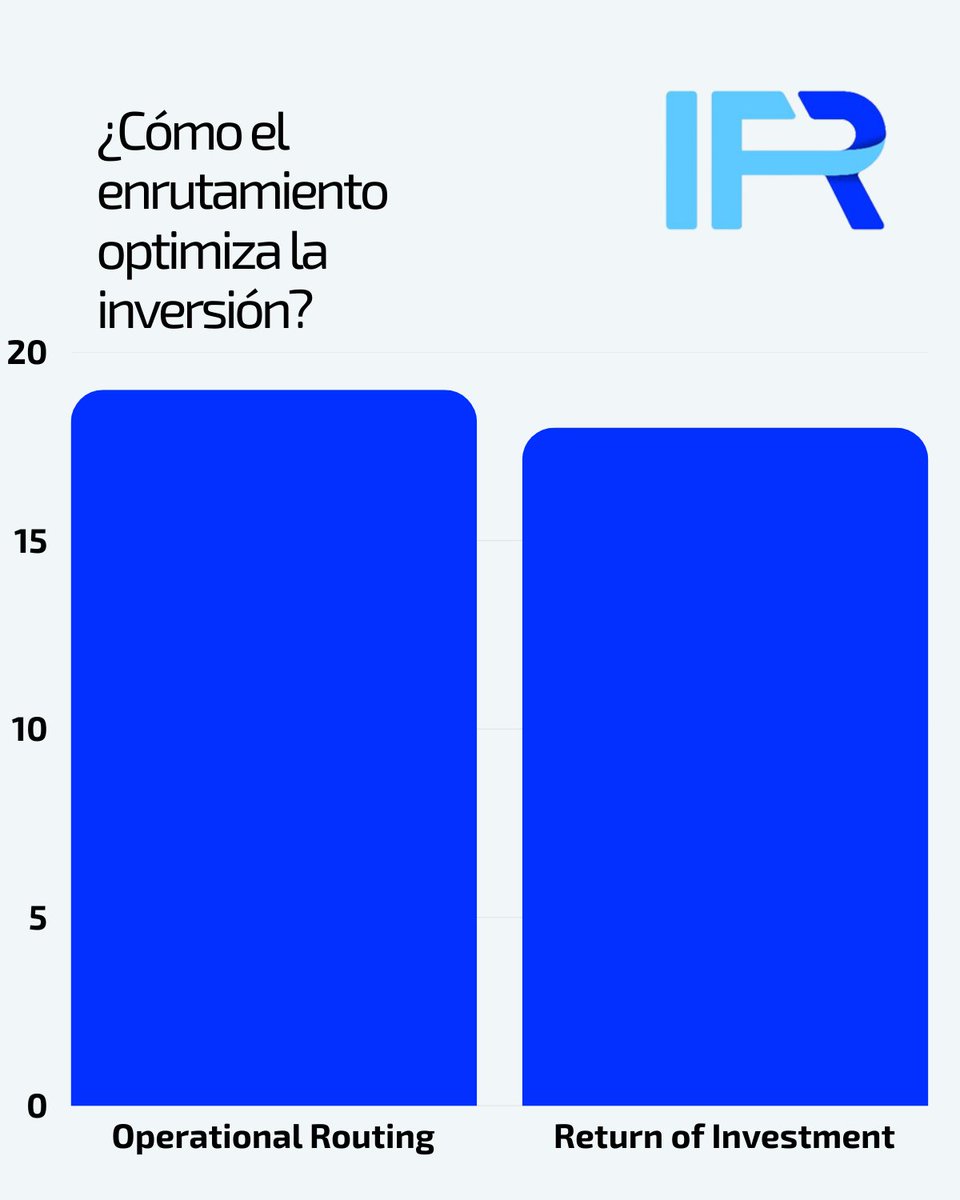 IFR_Group's tweet photo. ➡️ ¿Cómo el #enrutamiento optimiza la #inversión?
#ContextualAI #AgenticApplications https://t.co/Yhc9vRdWqZ