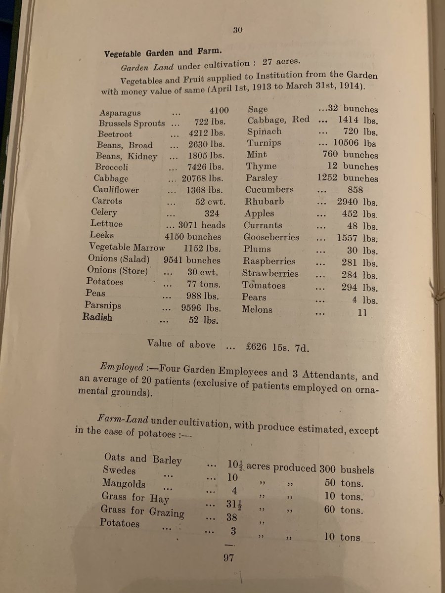 WhitchurchHosp's tweet photo. Day 16 #Archive30 @ARAScot
#ArchiveFoodAndDrink
Some menu options from 1959 and an extract from the 1913 annual report showing the vegetables and fruit grown on the farm
A tasty looking 50th celebration from May 1958
#mentalhealthhistory
#hospitalfarm
#hospitalmenu https://t.co/qfqVpScw8c